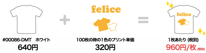 1ヶ所にプリントする場合